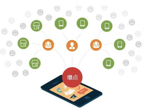 莘县为什么越来越多的企业通过软文营销来引流